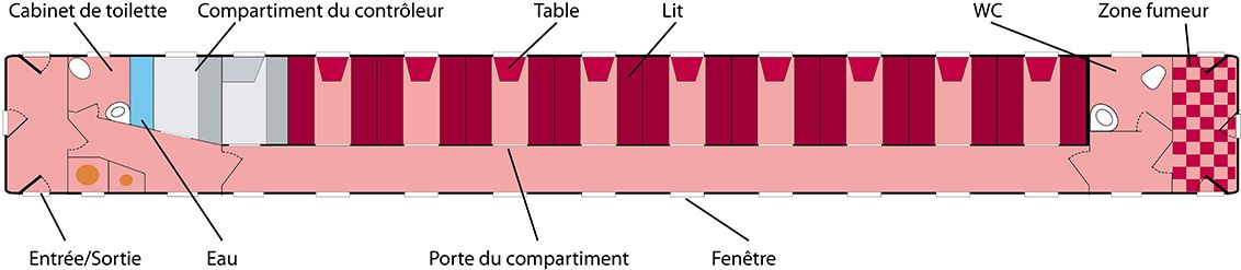 Catégorie II – Standard élevé Catégorie II – Standard élevé