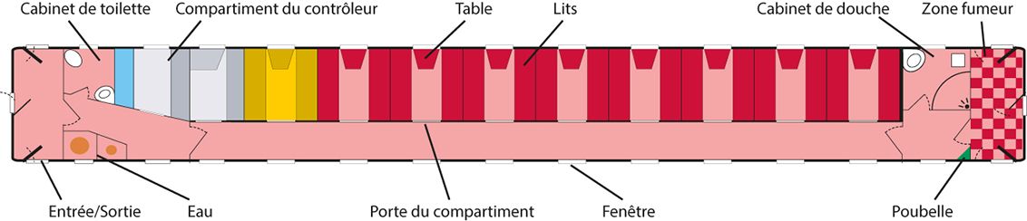 Catégorie II – Standard élevé supérieur Catégorie II – Standard élevé supérieur