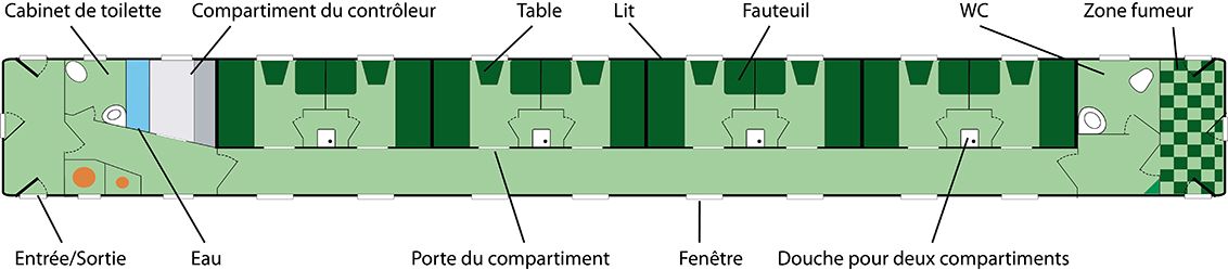Catégorie III – Nostalgie-Confort Catégorie III – Nostalgie-Confort