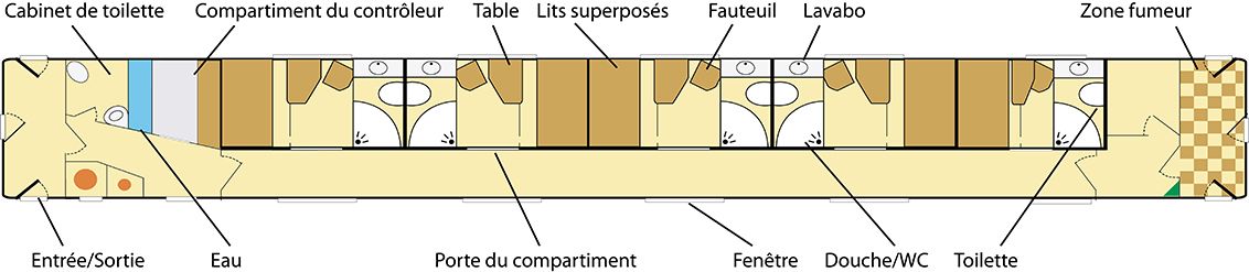 Catégorie V – Bolchoï Platinum Catégorie V – Bolchoï Platinum