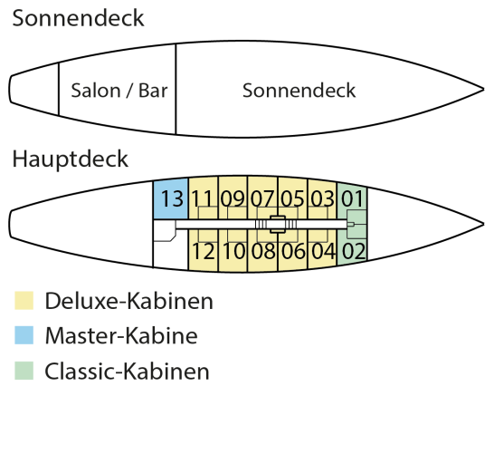 Deckplan der SY Chronos Deckplan der SY Chronos