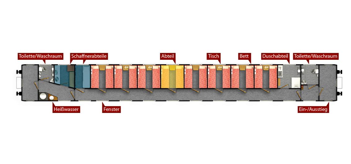 Waggonplan - Kategorie 2 Gehobener Standard Classic