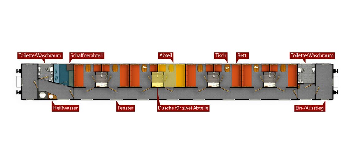Waggonplan - Kategorie 3 Nostalgie-Komfort