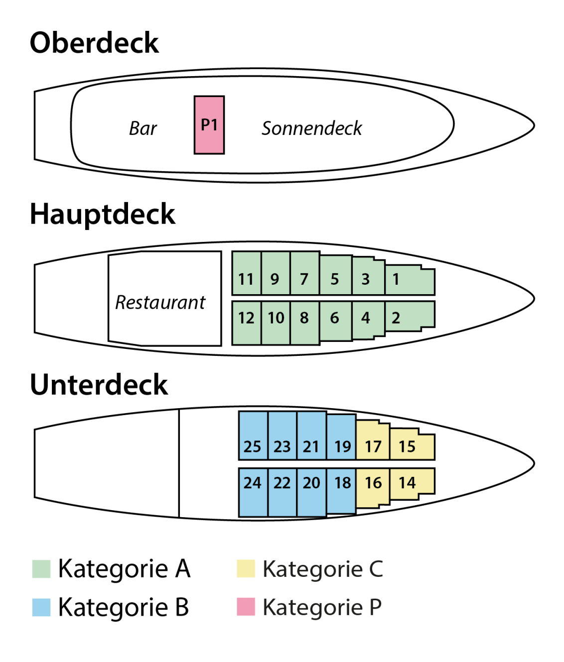 Deckplan Panorama 2 mit Kategorie P Deckplan Panorama 2 mit Kategorie P