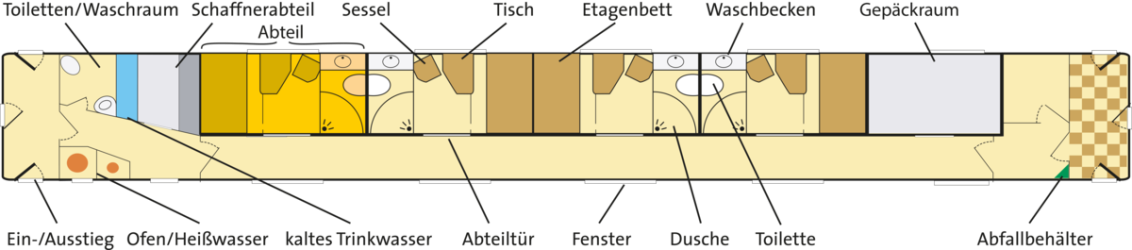 Waggonplan-OSRE-Kalif-Credit Lernidee Erlebnisreisen